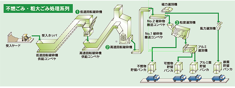 不燃ごみ・粗大ごみ