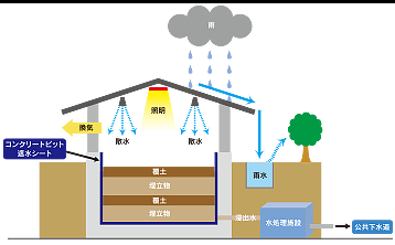 最終処分場イラスト